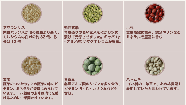 【雑穀】【雑穀米】【国産】【無農薬】