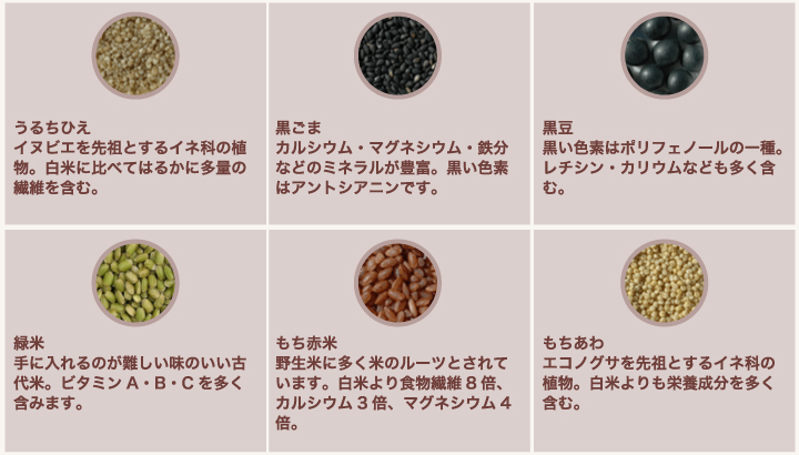 【雑穀】【雑穀米】【国産】【無農薬】
