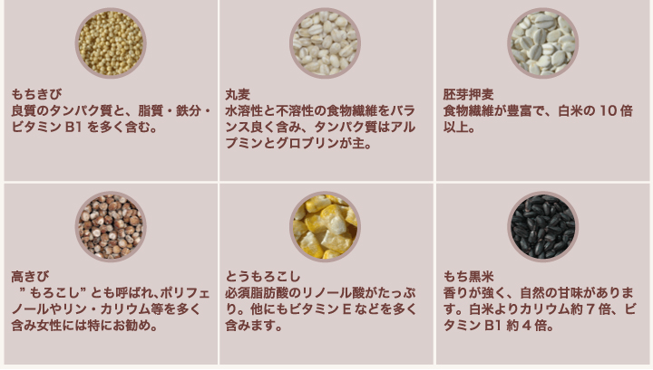 【雑穀】【雑穀米】【国産】【無農薬】