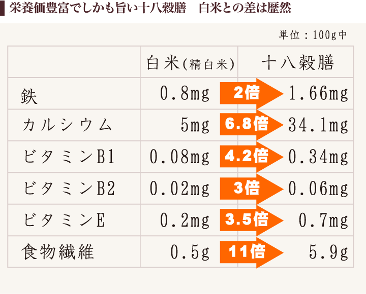 【雑穀】【雑穀米】【国産】【無農薬】