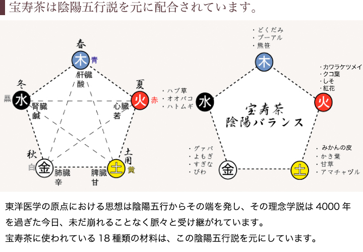 【宝寿茶】【健康茶】【ハーブティ】