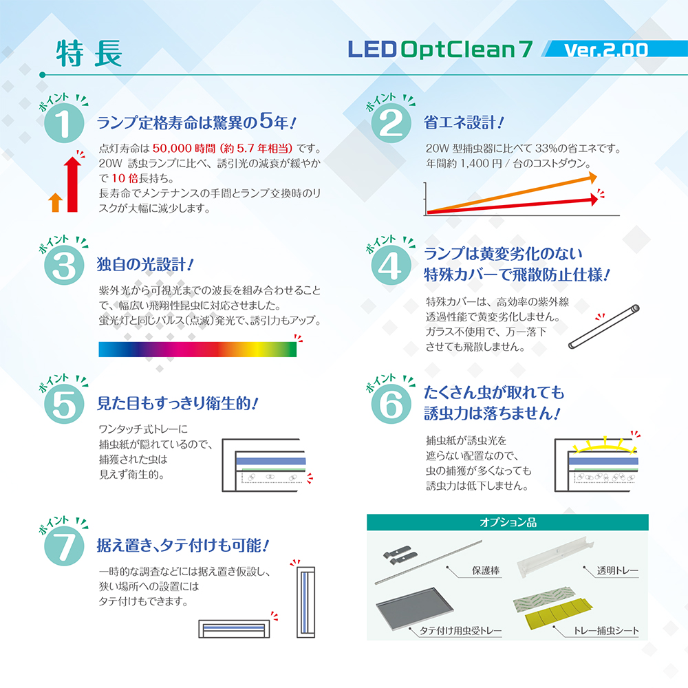 新作 人気 LED光学式誘引捕虫器 LEDオプトクリン7 壁掛け式 1台 イカリ消毒