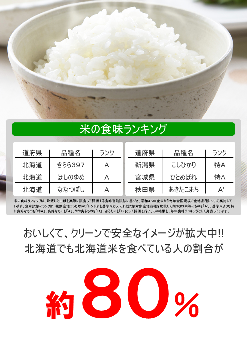 北海道産 ふっくりんこ
