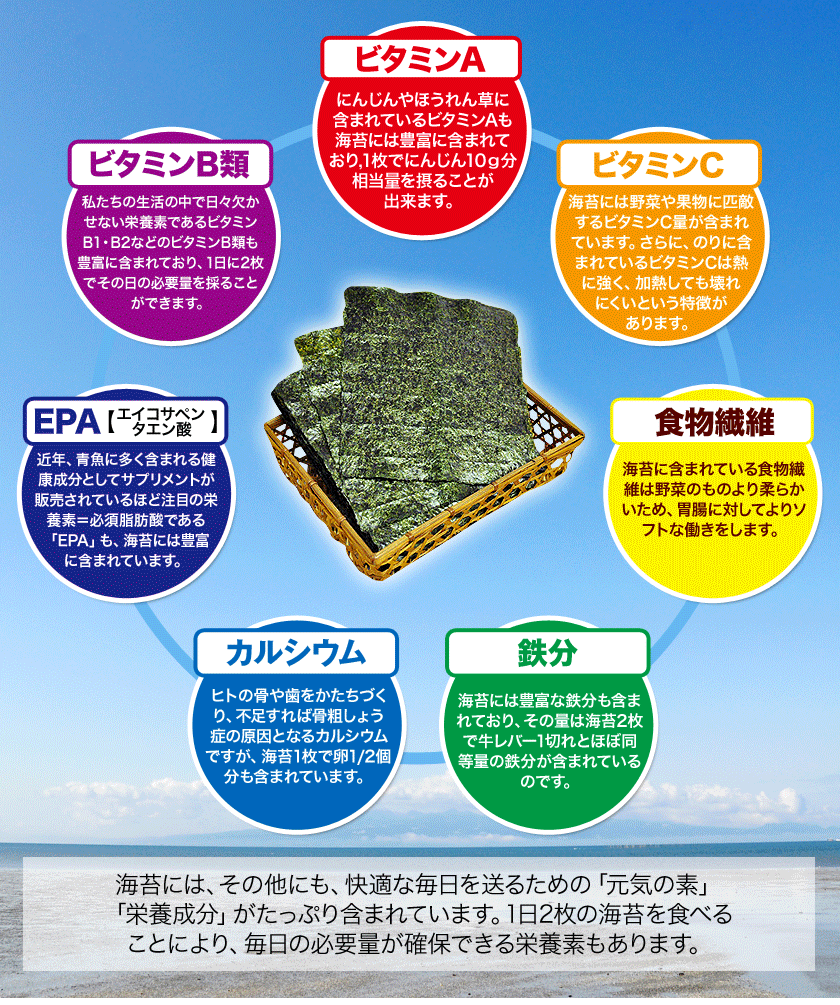送料無料カード決済可能 ⚠️ ラスト80セット 上 有明海熊本県産 焼き海苔40枚 訳あり