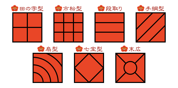 仕切りの種類