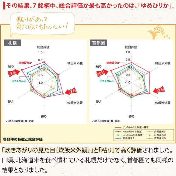 目玉価格 送料無料 令和3年産 特a 北海道産 ゆめぴりか 10kg 5kg 2袋 白米 お米 単一原料米 おくさま印 送料込み 沖縄 離島除く 米匠庵ぐるすぐり店の通販 お取り寄せなら ぐるすぐり