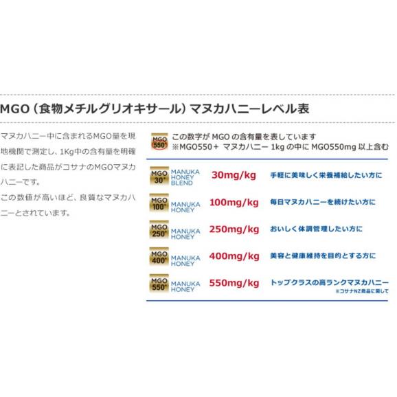 生蜂蜜 マヌカハニー コサナマヌカハニー Mgo500 500g 1本 生はちみつ フトモモ科の低木のマヌカ の小さな花から採られたハチミツです マウナワールド店の通販 お取り寄せなら ぐるすぐり