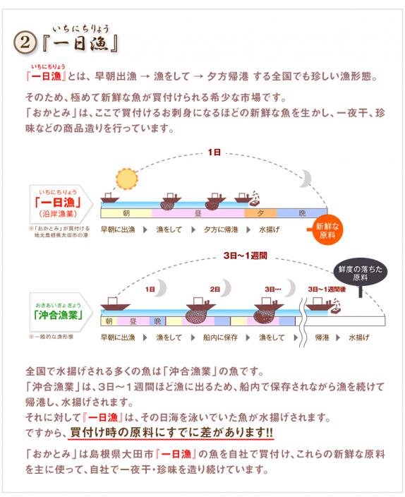 【送料無料】干はたはた（無頭）110ｇ×5袋 （配送先が北海道、沖縄県の場合は送料がかかります）｜有限会社 岡富商店の通販・お取り寄せなら【ぐるすぐり】